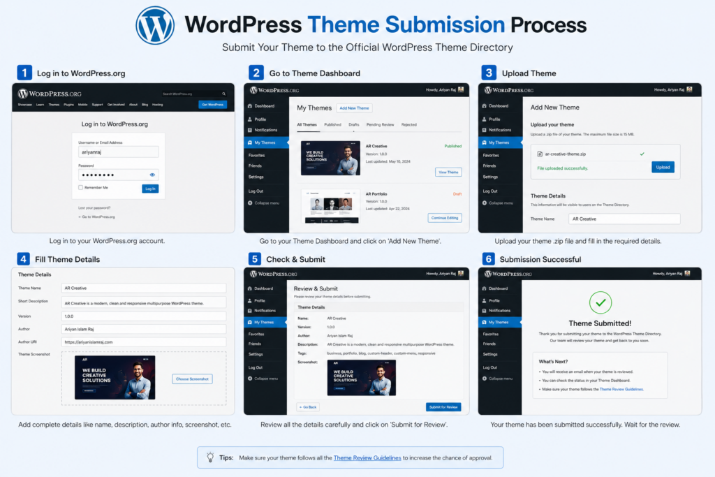 Wordpress Theme