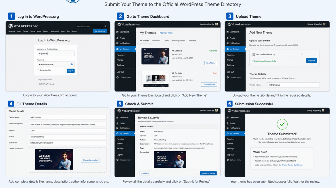 Mastering the Art of WordPress Theme Submission: A Guide by Ariyan Islam Raj